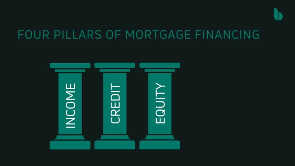 PILLARS OF MORTGAGE FINANCING