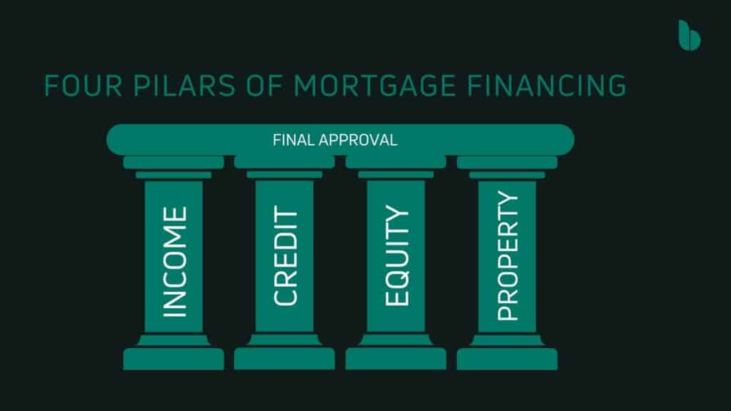 PILLARS OF MORTGAGE FINANCING