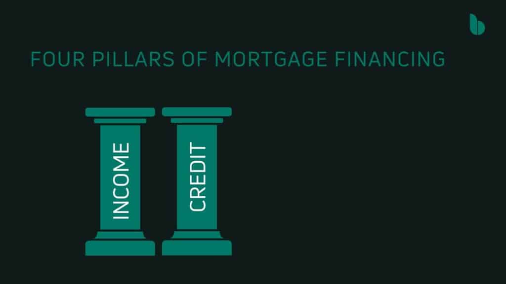 PILLARS OF MORTGAGE FINANCING